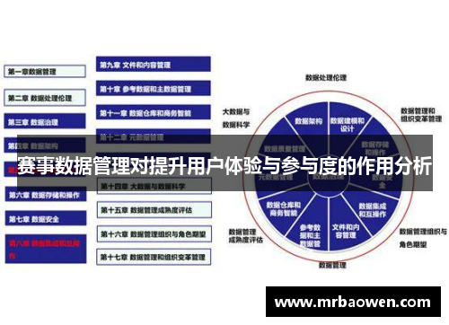 赛事数据管理对提升用户体验与参与度的作用分析