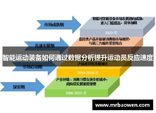 智能运动装备如何通过数据分析提升运动员反应速度