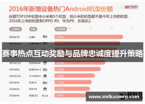 赛事热点互动奖励与品牌忠诚度提升策略